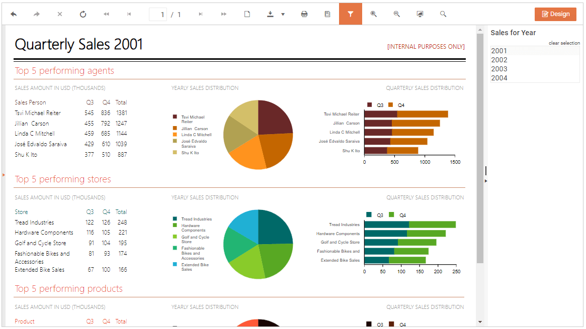 A report view of quarterly sales, and the button in the upper right says 'Design'