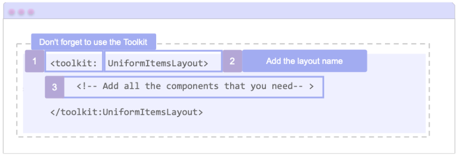 1. Don't forget to add the Toolkit 2. Add the layout name:  toolkit:UniformItemsLayout - Add all the visual elements that you need -toolkit:UniformItemsLayout