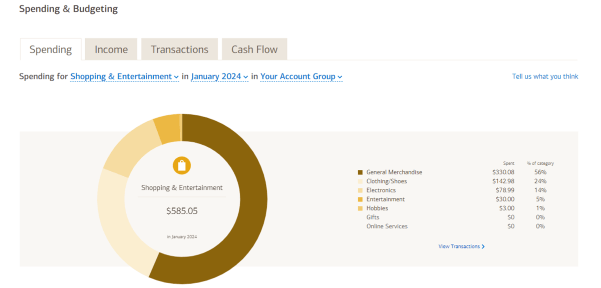 Bank of America customers have access to a Spending & Budgeting tool inside the app. After they set a budget for everyday spending, Bank of America then categorizes their spending and shows them a breakdown of where they’re money is going. For instance, in January 2024, this customer spent $585.05 on Shopping & Entertainment. The doughnut plot chart shows what portion of that money was spent on General Merchandise, Clothing/Shoes, Electronics, Entertainment, Hobbies, Gifts, and Online Services.