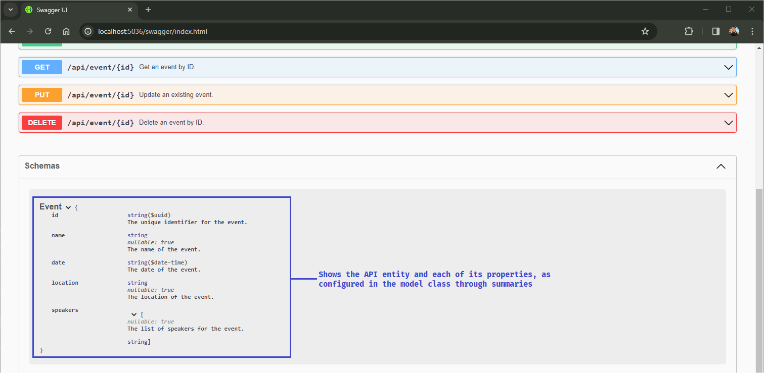 Entity schema