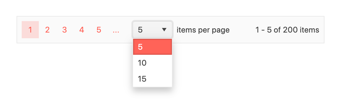 pager row shows we're on page 1, displaying 1-5 of 200 items. Dropdown allows user to control how many items per page, 5, 10 or 15