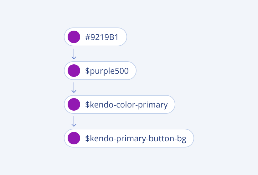 A purple color referenced in multiple places: #9219B1, $purple500, $kendo-color-primary, $kendo-primary-button-bg