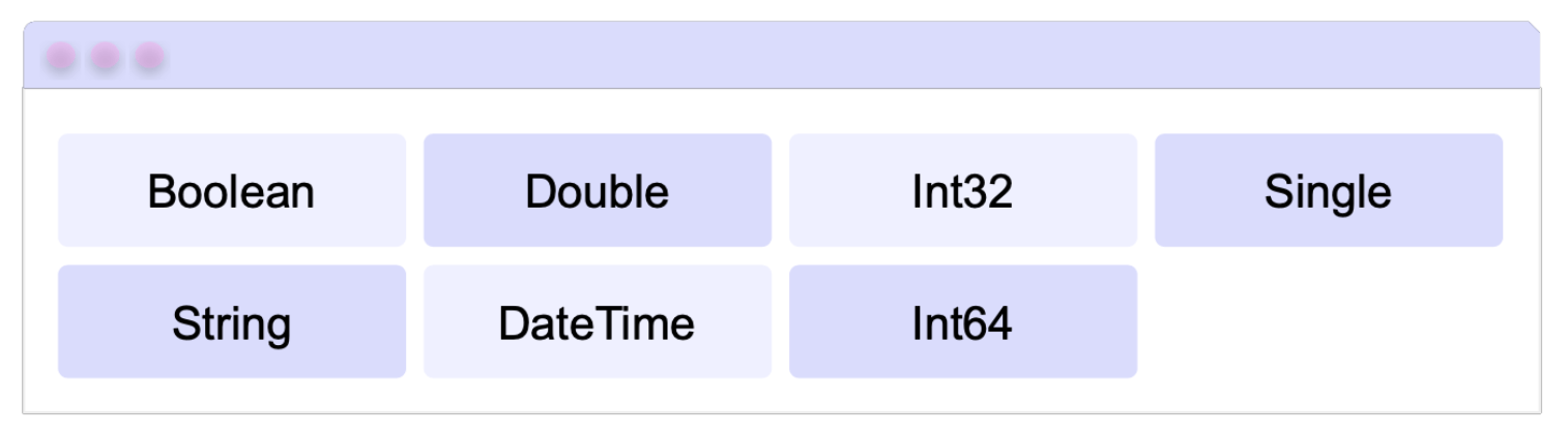 Boolean - Double - Int32 - Single - String - DateTime - Int64