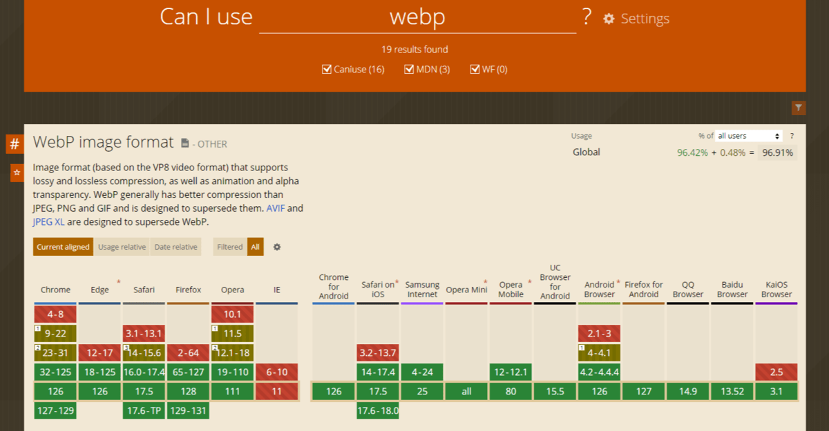 On the Can I use… website, users are able to check browser compatibility with various technologies. In this search for the WebP image format, we see that all of the latest browser versions — from Chrome to Opera — as well as smartphone browsers accept WebP. The main exception is IE (Internet Explorer).