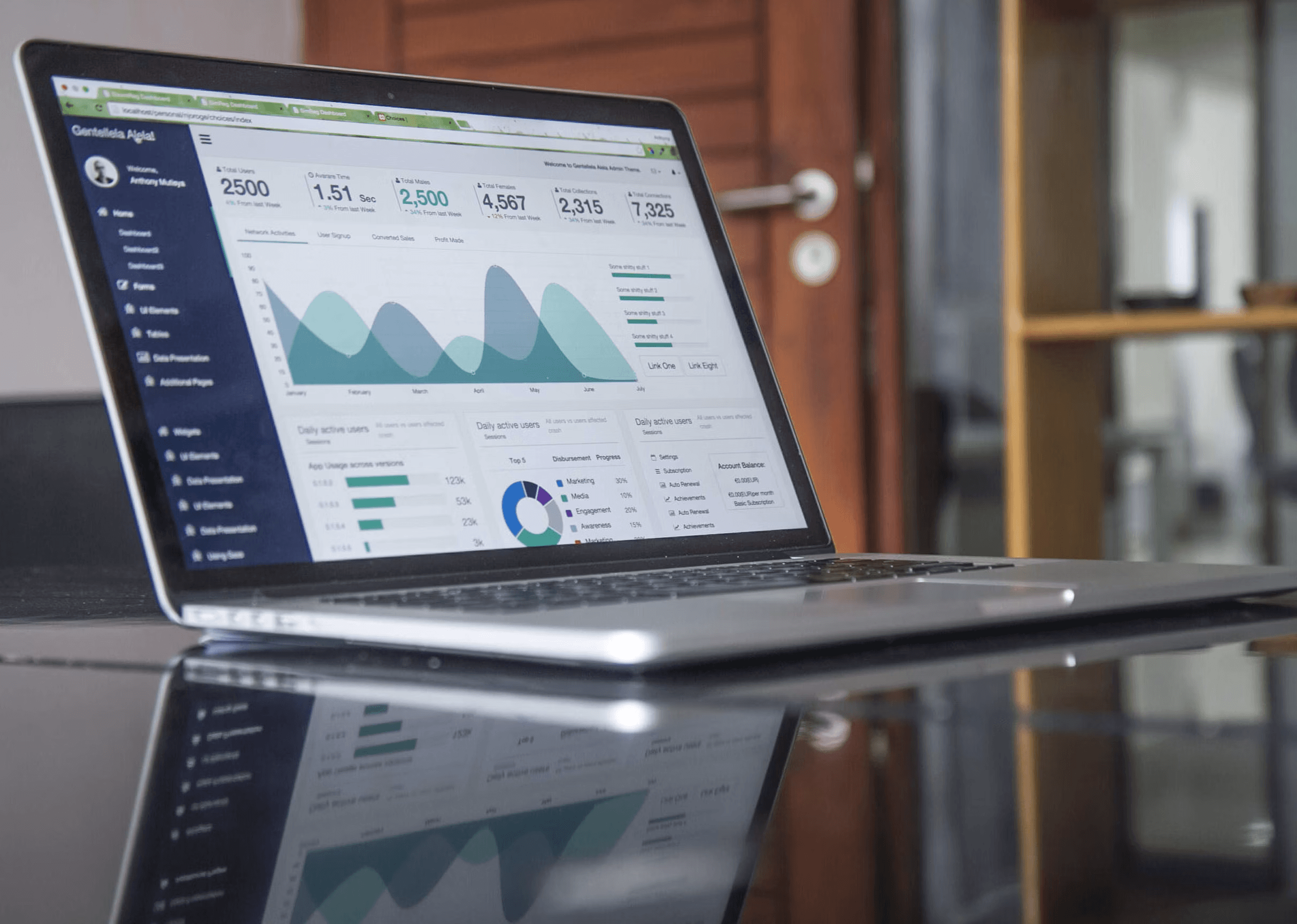 A laptop whose screen has a dashboard loaded with some charts