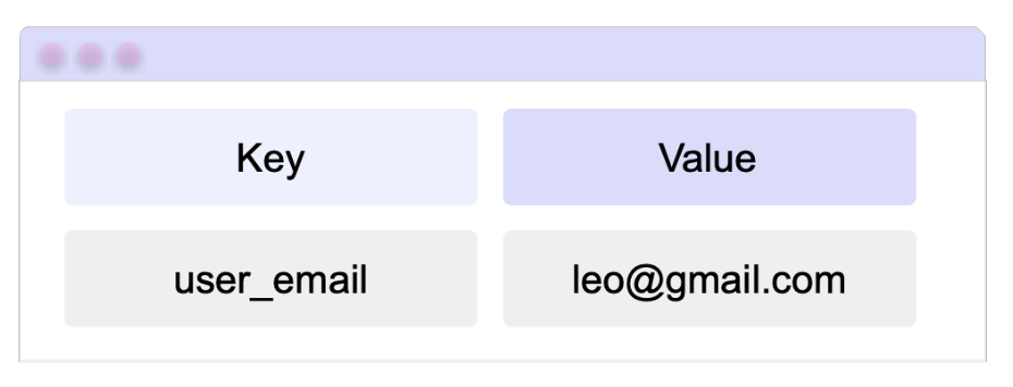 Key: user_email, Value: leo@gmail.com