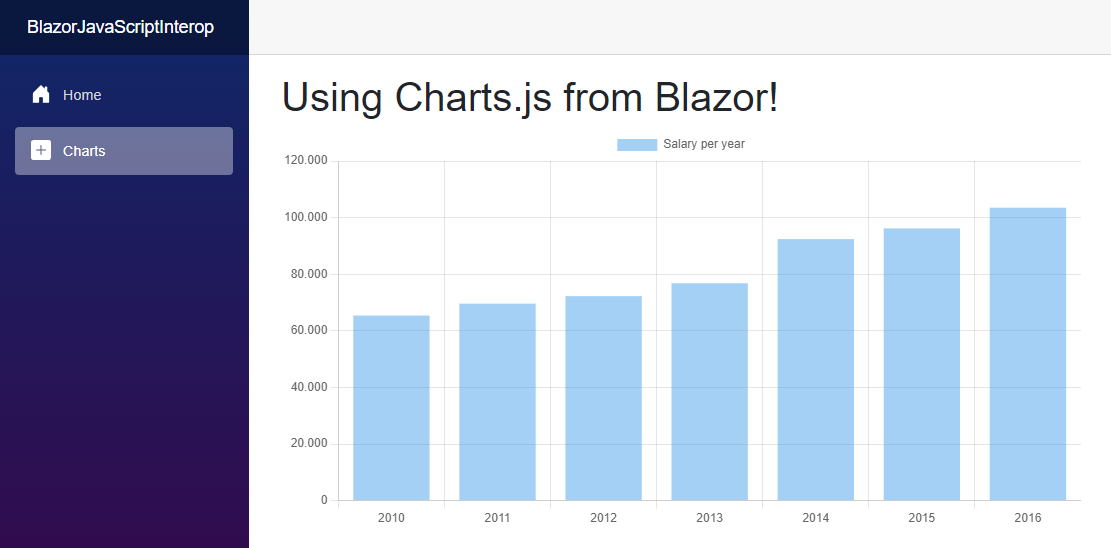 A Blazor web application with a rendered Chart.Js bar chart generated by calling the JavaScript code from .NET.