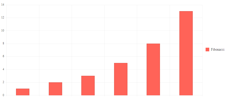 Bar graph