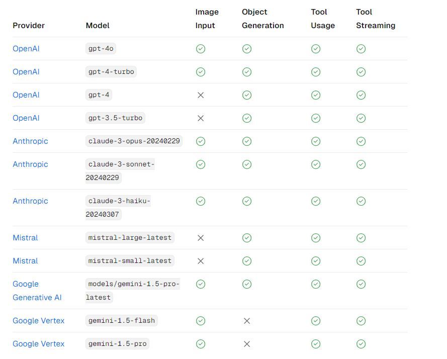 Vercel AI SDK providers