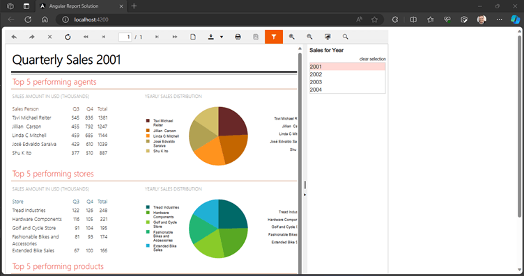 Dashboard for Quarterly Sales 2001