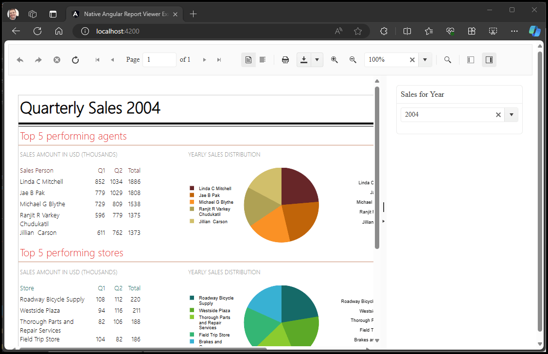 Native Angular Report Viewer - Quarterly Sales 2004 dashboard