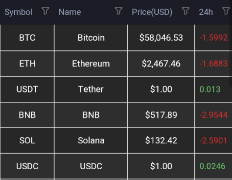 The value of the 24h column colored green if the value is positive and red if the value is negative