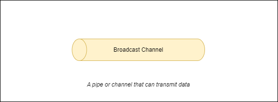 Broadcast channel - a pipe or channel that can transmit data