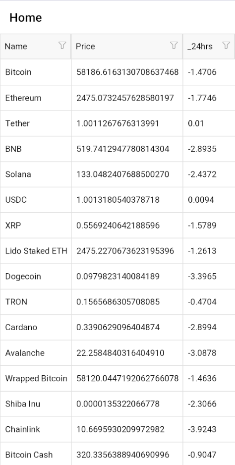 The .NET MAUI DataGrid control displaying the name, price and trend of a cryptocurrency in real time.