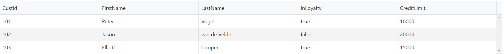 A simple grid with three rows and five columns labeled CustId, First Name, Last Name, InLoyalty, and Credit Limit. The InLoyalty column displays values of true and false