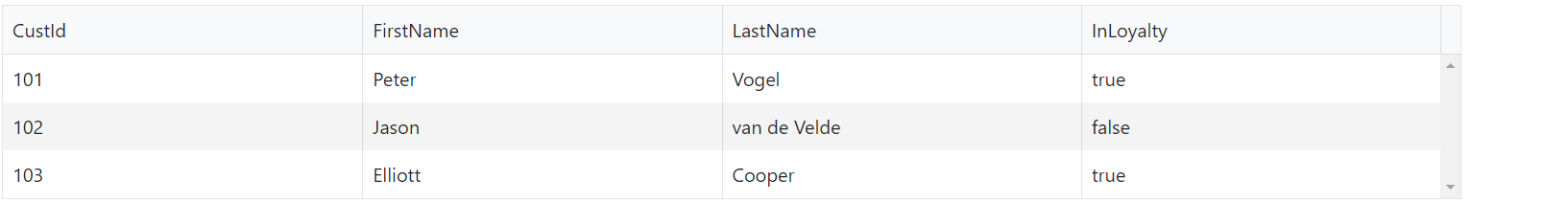 The same grid as in the previous example but the Credit Limit column is missing