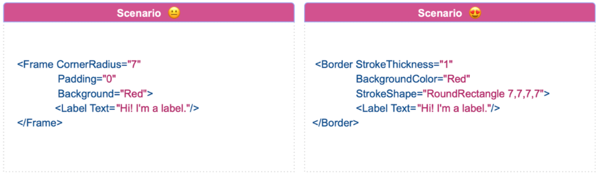 Frame vs. Border. Unahppy scenario: Frame CornerRadius=