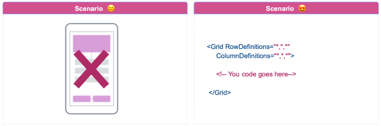 Using Grid instead of RelativeLayout