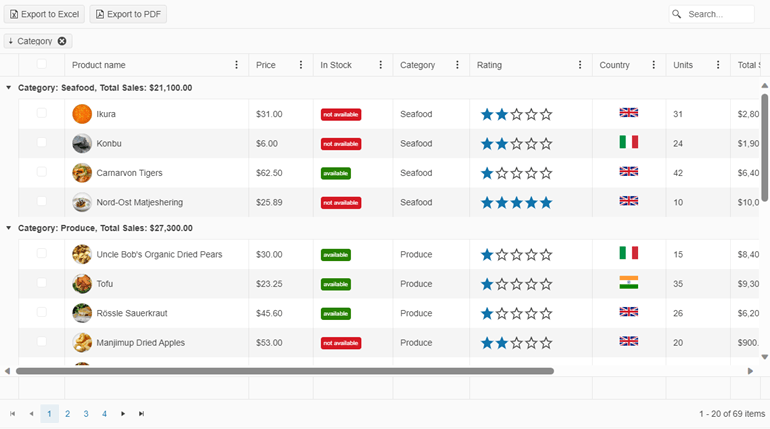 ASP.NET Core DataGrid showing a product list, with product name, price, rating, category, etc. Sorted by category
