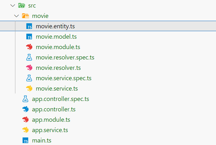 src directory structure