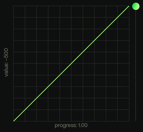 Example of linear animation