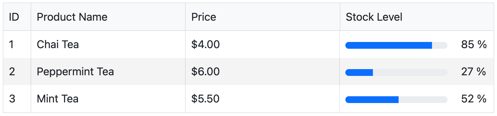 React Data Grid of product list with name, id, price, stock level chart with blue percentage full