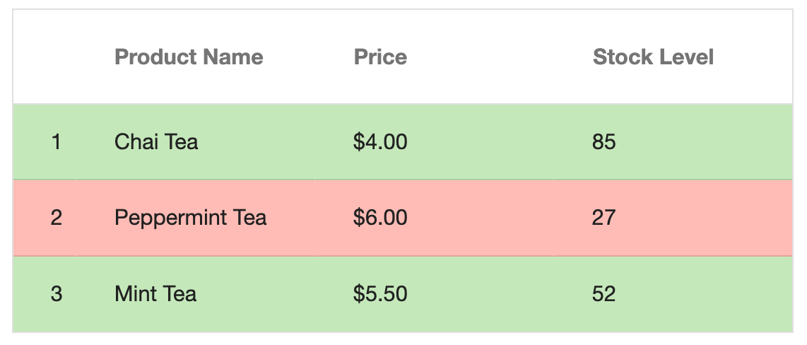 React Data Grid products available in green, discontinued in red