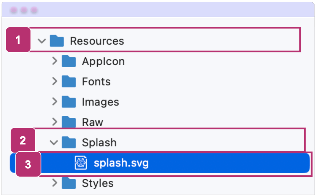 1- Resources, 2- Splash, 3. splash.svg