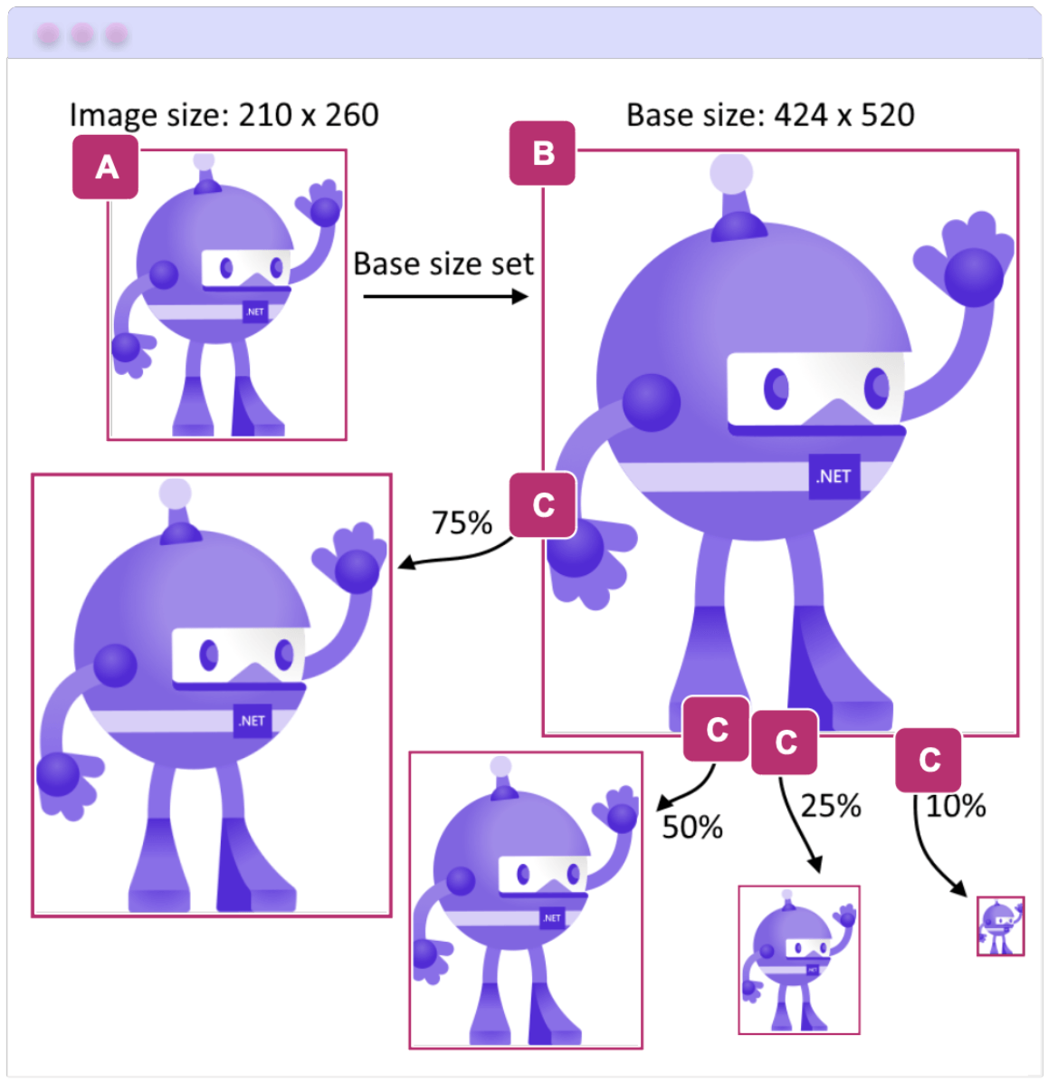 Base size explanation