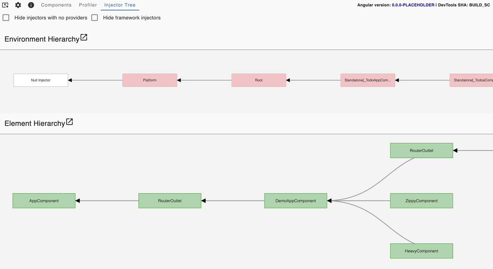 Injector Tree displaying the environment hierarchy and the element hierarchy