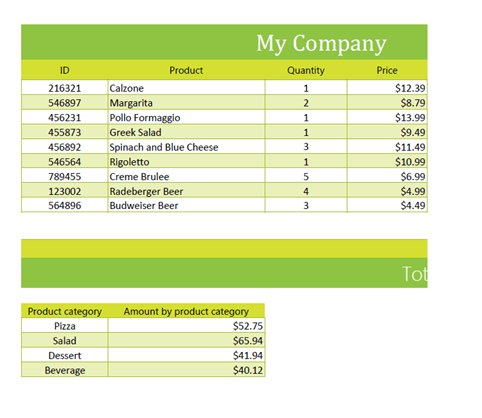 A screenshot of a spreadsheet of a company's products, prices, etc in PDF format. The 