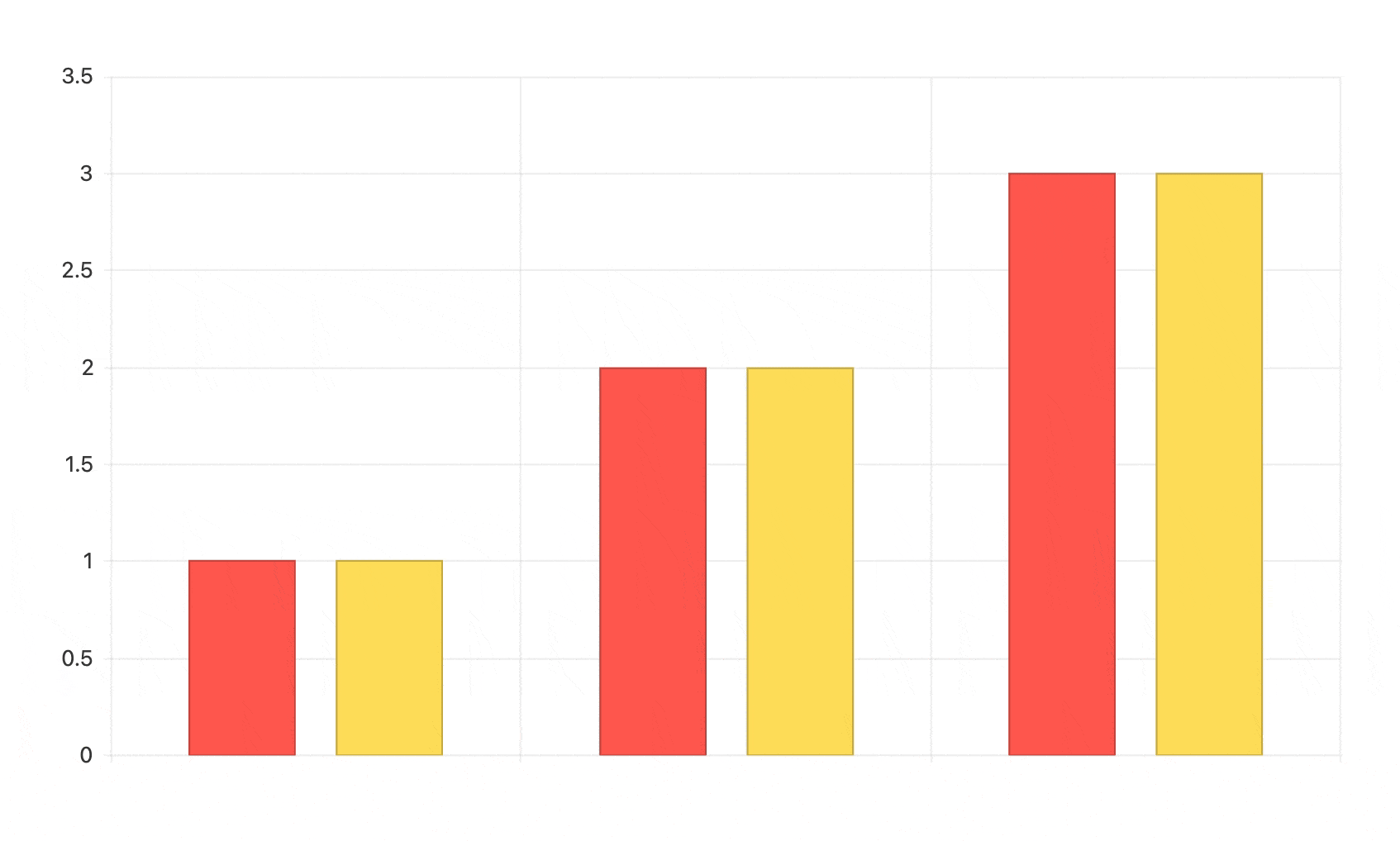 Bar graph with tooltip to label each chart's amount on hover