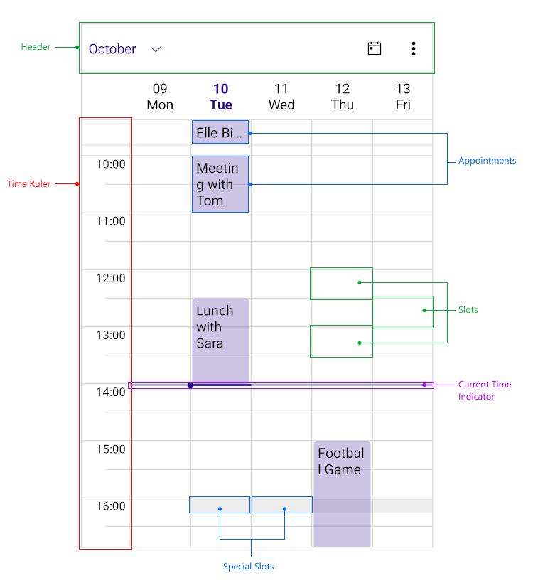 Anatomy of the Scheduler control