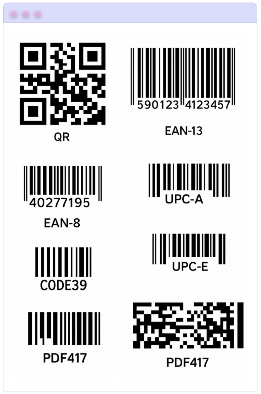 types of barcodes