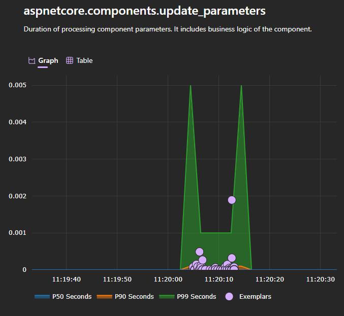 Blazor update parameters metric graph