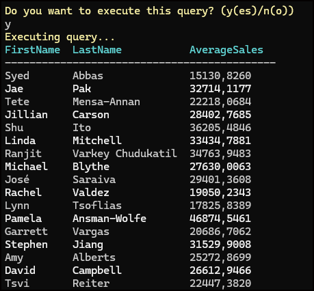 output returns the FirstName and LastName with average sales
