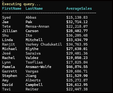 output returns the FirstName and LastName with average sales in USD