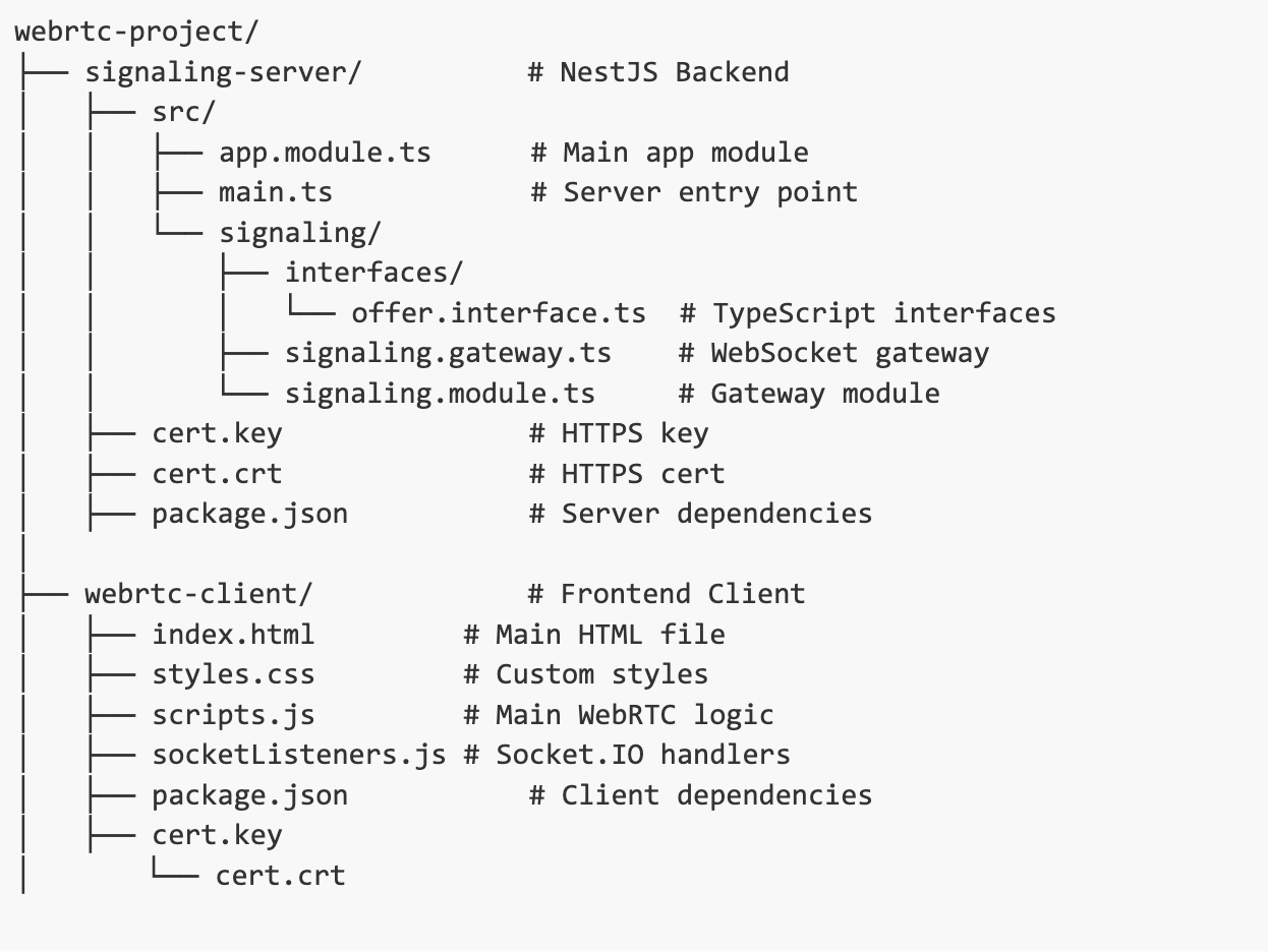 Project structure diagram