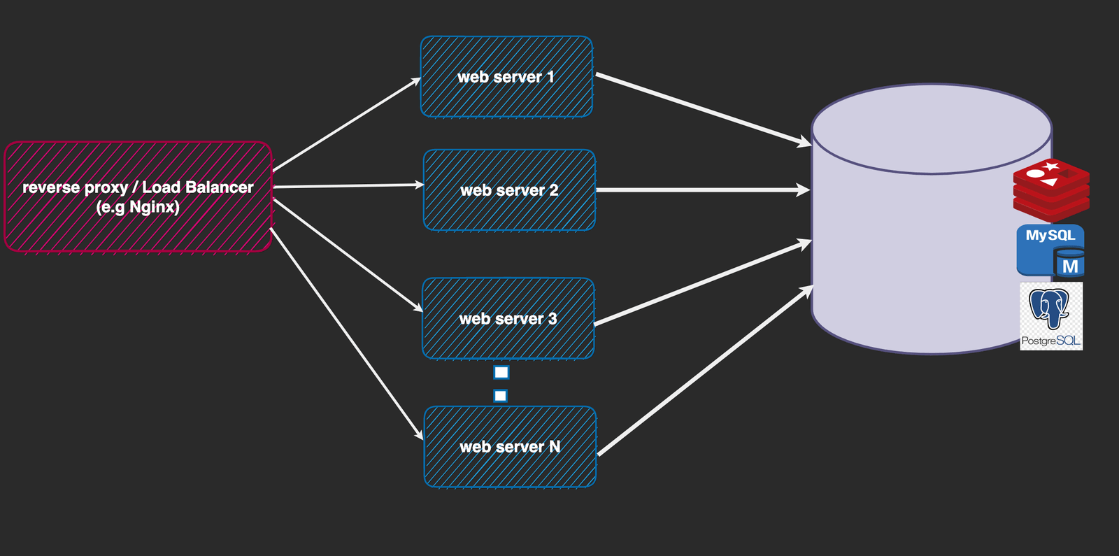 Storing tracking information in a centralized storage Storing tracking information in a centralized storage