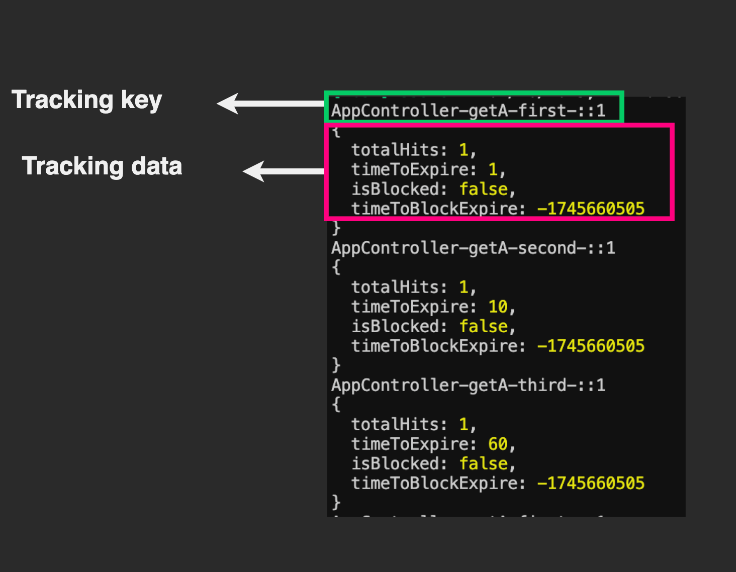 Tracking using a tracking key and the tracking data Tracking using a tracking key and the tracking data