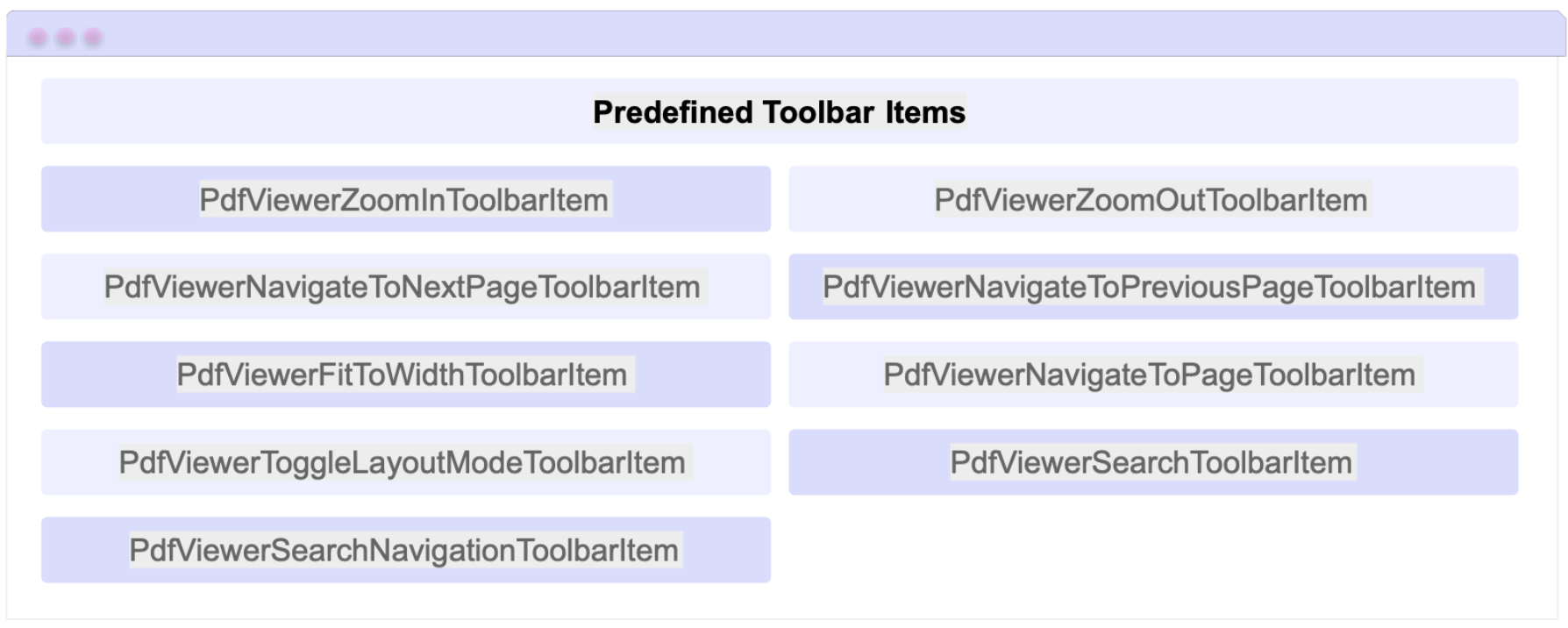 Predefined Toolbar Items: PdfViewerZoomInToolbarItem, PdfViewerZoomOutToolbarItem, PdfViewerNavigateToNextPageToolbarItem, PdfViewerNavigateToPreviousPageToolbarItem, PdfViewerFitToWidthToolbarItem, PdfViewerNavigateToPageToolbarItem, PdfViewerToggleLayoutModeToolbarItem, PdfViewerSearchToolbarItem, PdfViewerSearchNavigationToolbarItem