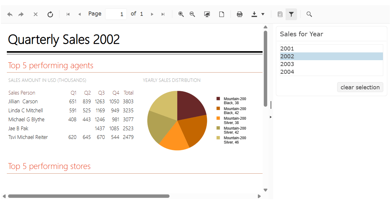 A version of the sample Dashboard report distributed with the Telerik Report Server showing sales data for 2002 in the body of the report and the year 2002 selected from a list of years in a panel to the right of the report body