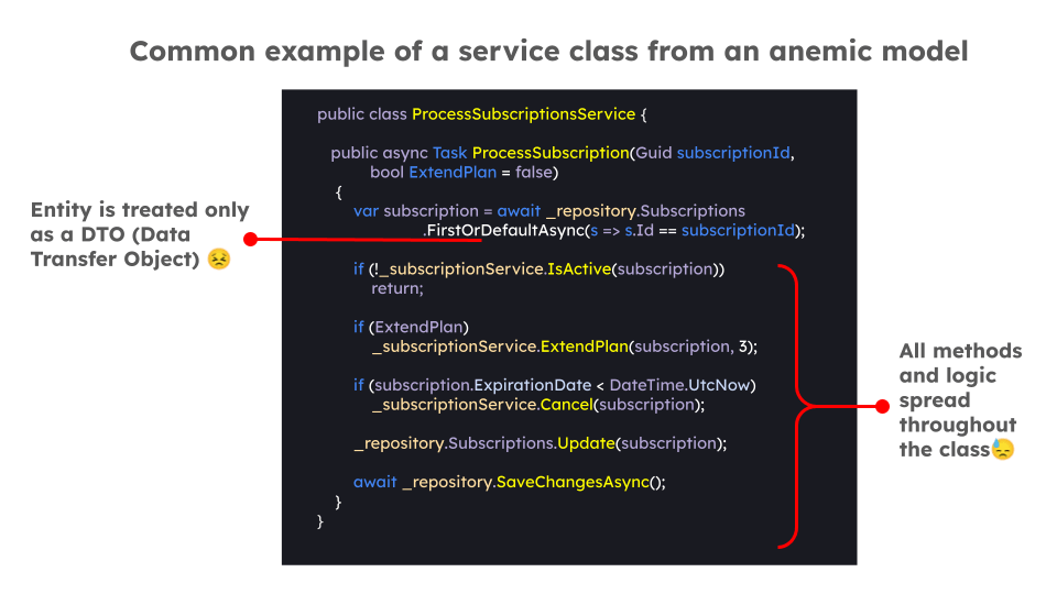 Service Anemic model example