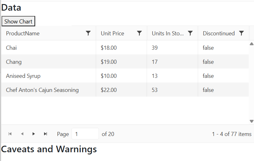 A Web page from the previous screenshot but in a narrower display. The page still shows the grid across the top of the page and a button with the caption “Show Chart” has appeared above the grid. The chart is gone and the section with the heading “Caveats and Warnings” has moved up to under the grid
