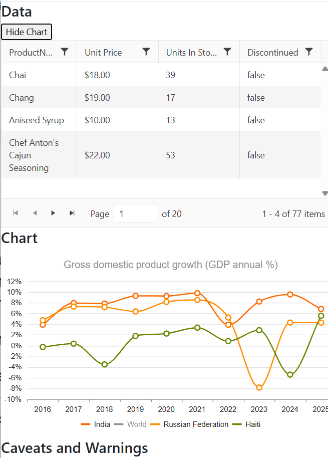 The chart from the previous screenshot but the chart is now displaying under the grid but has been resized to fit into the narrower window.