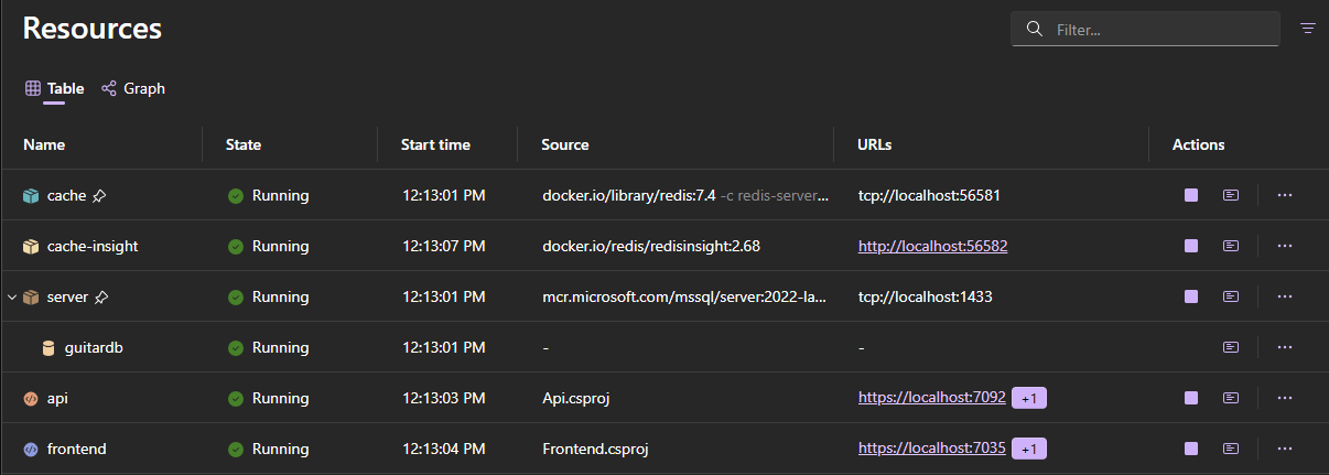 dashboard with cache
