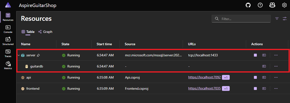 dashboard with sql
