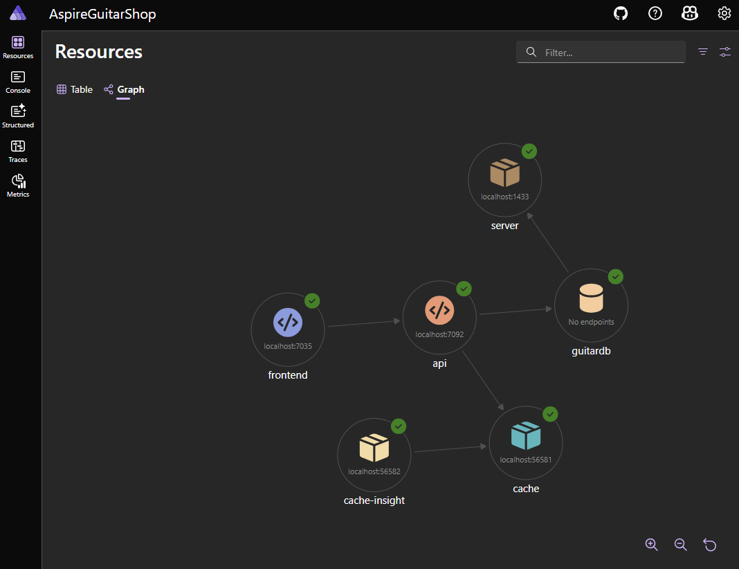 dependency graph
