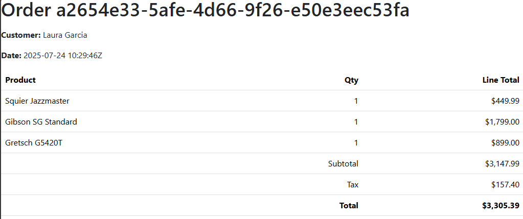 orderdetails