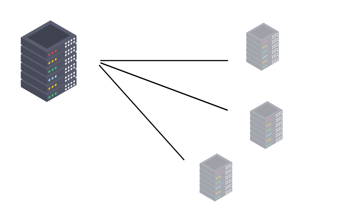 An illustration showing the relationship between an origin server and PoP servers. The origin server in this graphic is in full cover and is bigger. The CDN PoP servers are copies of the origin, but are smaller and faded.